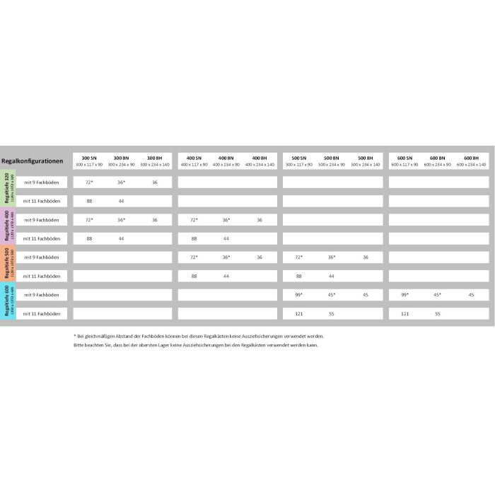 Grundregal Tiefe 400 mit 11 Fachböden für Regalkästen 300/400 - SN / BN 
