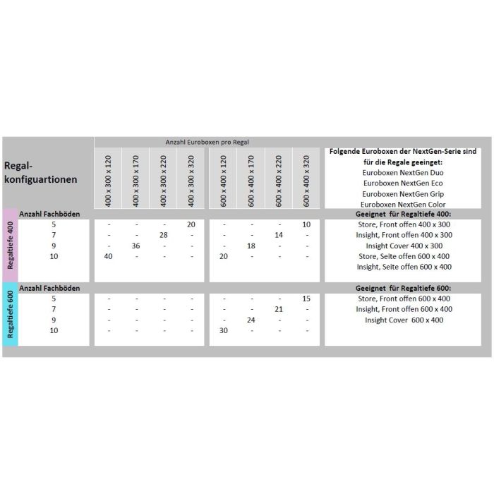 Grundregal Tiefe 400 mit 9 Fachböden für Euroboxen NextGen Insight - Store - Insight Cover
